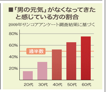 ˤθפʤʤäƤȴƤγ
2009ǯ󥳥󥱡Ĵ̤˴Ť